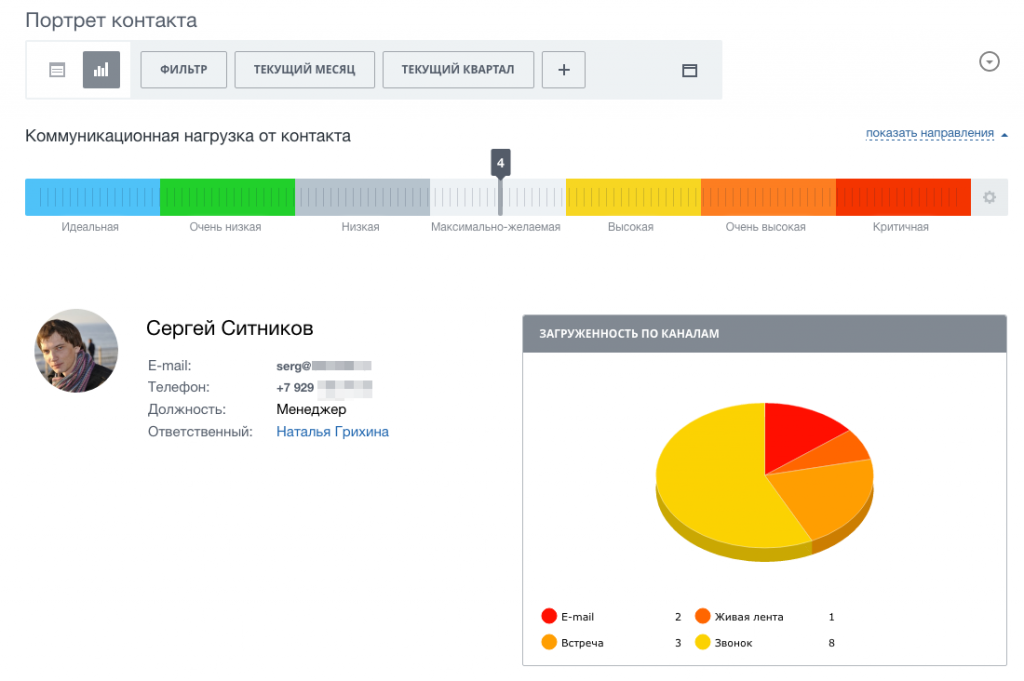 Портрет клиента в CRM