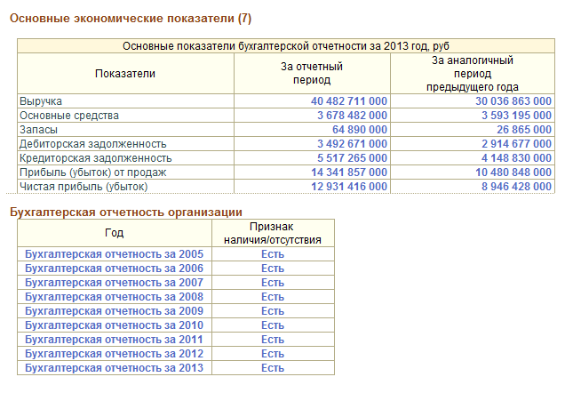 картинка ЛИК:Бухгалтер от магазина "NiKcons"